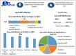 Ayurvedic Market Poised for Growth at a CAGR of 15.63% from 2024-2030