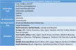 Dropshipping Market Emerges as a Defining Chapter in Maximize Market Research’s Latest Study
