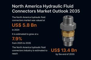The hydraulic fluid connectors market in North America is poised for remarkable growth, driven by significant developments in construction, agriculture, oil & gas, aerospace, and manufacturing sectors North America Hydraulic Fluid Connectors Market