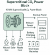 Salgenx Unveils the Infinity Power Block: A 10 MW sCO₂ Turbine Generator for Next-Generation Grid-Scale Storage