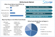 White Goods Market To Reach USD 733.33 Billion by 2032, grow at a CAGR of 5%. To Forecast 2025-2032
