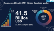 AR Fitness Services Market Set to Reach USD 41.5 Billion by 2035, Fueled by Immersive Workouts and AI-Powered Training