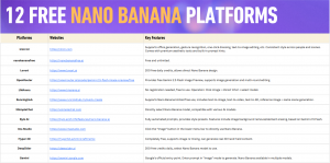 12 free nano banana platforms