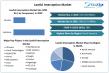 Lawful Interception Market to Grow at 28% CAGR, Hitting USD 63.73 Billion by 2032 To Forecast 2025-2032