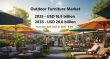 Outdoor Furniture Market to Reach USD 26.6 Billion by 2035, Driven by Demand for Durability and Design Innovation