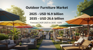 Outdoor Furniture Market