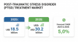The Post-Traumatic Stress Disorder (PTSD) Treatment Market: A Booming Opportunity for Manufacturers to Scale Globally