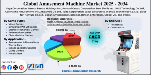 Amusement Machine Market
