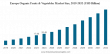 Organic Fruits & Vegetables Market Size to Worth USD 176.77 billion by 2032 | CAGR of 14.54% during 2025-2032