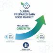 Prepared Baby Food Market Forecast: USD 145.0 Billion by 2035, Backed by Increasing Demand for Convenient Feeding Option