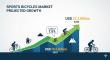 Global Sports Bicycles Market Reaching USD 32.2 Billion by 2035 Amid Fitness and Eco-Friendly Boom