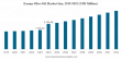 Olive Oil Market Size to Worth USD 30,631.81 Million by 2032 | CAGR of 6.04% during 2025-2032