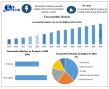 Fucoxanthin Market to Reach USD 324.92 Million by 2032, Expanding at 5% CAGR Maximize Market Research