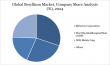 (PDF) Beryllium Market to Grow from $281.65M in 2024 to $492.01M by 2032, United States Is Leading The Industry