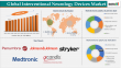 Interventional Neurology Devices Market Poised for Transformative Growth with Rising Stroke & Aneurysm Treatments 2025