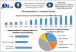 Hemochromatosis Treatment Market Soars to USD 36.97 Bn by 2032 with a Robust 3.62% CAGR