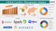 Curative Therapeutics Market Set for Major Growth: Innovations and Strategies Shaping the Future of Healthcare 2025