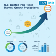 U.S. Ductile Iron Pipes Market Projected to Grow at a CAGR of 4.7% from 2025 to 2035