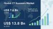 CT Scanners Market to Surpass USD 13.8 Bn by 2035, Expanding at a CAGR of 5.6% | Transparency Market Research