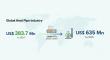Heat Pipe Market to Reach USD 635 Mn by 2035, Expanding at a CAGR of 4.7% | Transparency Market Research