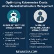 CIO.com Features Steve Morris, NEWMEDIA.COM Founder and CEO on AI-Powered Strategies to Control Soaring Kubernetes Costs