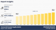 Commercial Livestock Supplies Market to Reach USD 671.2 Billion by 2034, emerging at a CAGR of 4.1%