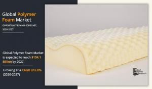 Polymer Foam Industry Analysis