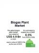 Biogas Plant Market to Reach USD 10.2 Billion by 2035, Driven by Renewable Energy Demand