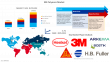 MS Polymers Market Size to Reach USD 12 Billion by 2035 | Global Growth & Trends