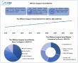 Offshore Support Vessel Market to Reach USD 37.24 Bn by 2032, at 6.5% CAGR To Forecast 2025-2032