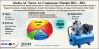 AC Screw Air Compressor Market Size to Reach USD 6.80 Billion by 2034, Growing at 4.06% CAGR