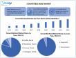 Convertible Bond Market to Expand at 5.5% CAGR, Expected to Reach USD 488.97 Billion by 2032
