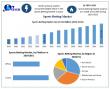 Sports Betting Market to Hit $233.8B by 2032, Growing at 10.8% CAGR Global Industry Analysis & Forecast 2025–2032