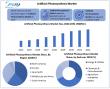 Artificial Photosynthesis Market to Reach USD 206.12 Mn by 2032, at 14.2% CAGR | Clean Energy & Sustainable Technology