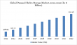 Pumped Hydro Storage Market Driven by Renewable Integration & Grid Stability | DataM Intelligence