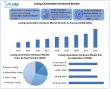 Casing Cementation Hardware Market Projected to Reach USD 4.62 Billion by 2032 at 5.1% CAGR To Forecast 2025-2032