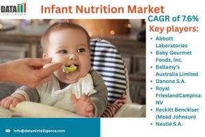 Infant Nutrition Market