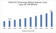 6G Technology Market Set to Revolutionize Connectivity with Next-Gen Innovations 2025-2032 | DataM Intelligence
