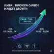 Global Tungsten Carbide Market Forecast: USD 50.7 Billion by 2035 with a 7.5% CAGRFast