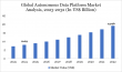 Autonomous Data Platform Market Soars: Next-Gen AI-Driven Analytics Set to Transform Global Data Management 2025-2032