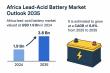 Africa Lead-Acid Battery Market Set to Double by 2035: Key Growth Drivers Explained | Analysis Report by TMR