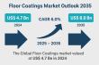 Floor Coatings Market to Reach USD 8.9 Bn by 2035, Growing at a CAGR of 6.0% | Transparency Market Research