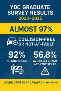 Young Drivers of Canada Survey Results 2023-2025