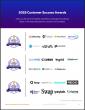 The Top Returns Management Software Vendors According to the FeaturedCustomers Fall 2025 Customer Success Report
