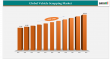 Global Vehicle Scrapping Industry Sector, Forecast | Market Size Projection US$ 182.00B by 2033