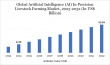 Artificial Intelligence (AI) in Precision Livestock Farming Market Outlook | Projected to Hit $19.87 Billion by 2032