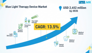 Blue Light Therapy Device Market