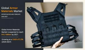 Armor Materials Industry Analysis