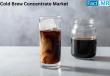 Cold Brew Concentrate Market is Expected to Reach a Valuation of 6,368.8 Million by 2035 | FactMR Report