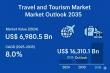 Travel and Tourism Market Size will Anticipated to Reach USD 10.7 Billion, Growing at 8.0% CAGR by 2035 | TMR